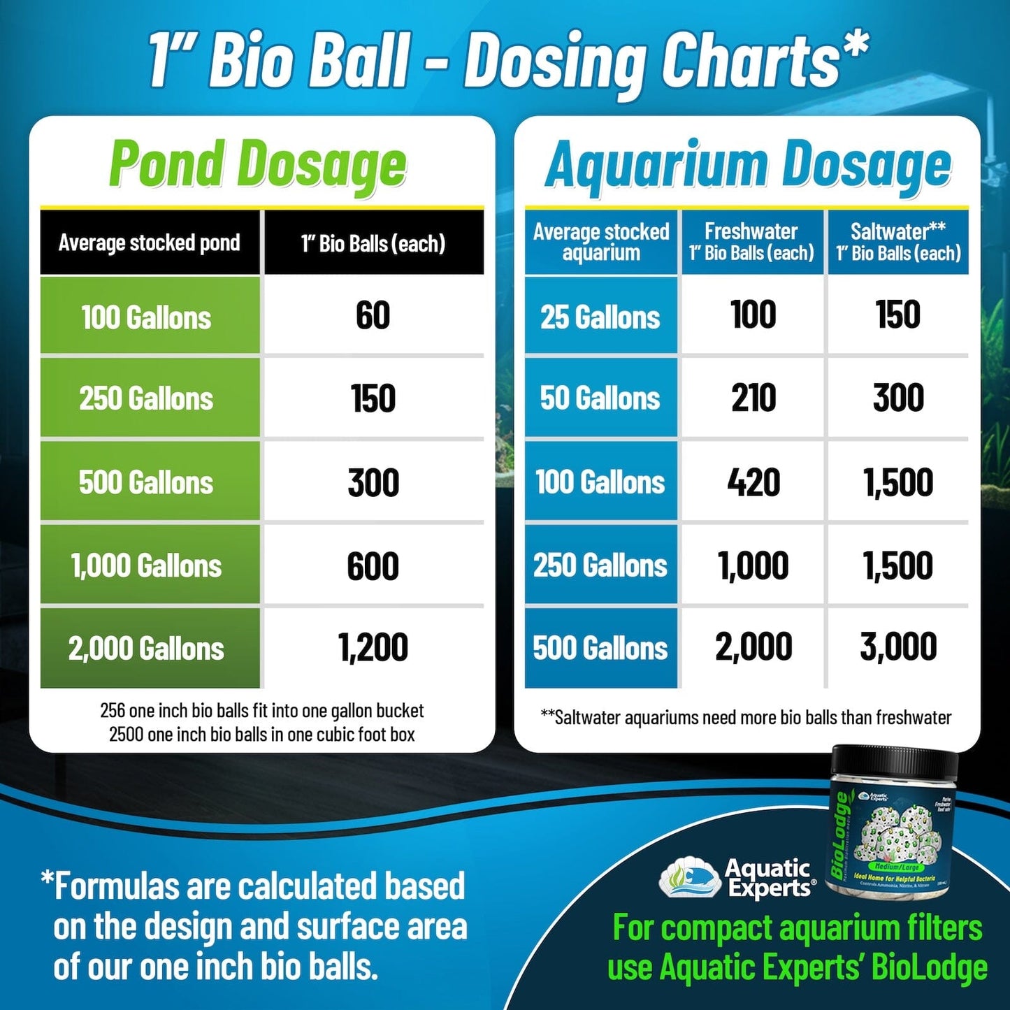 1-Inch Bio Balls Filter Media - Perfect for Aquarium & Small Pond Filters - High-Quality Bio Balls Bio balls Aquatic Experts