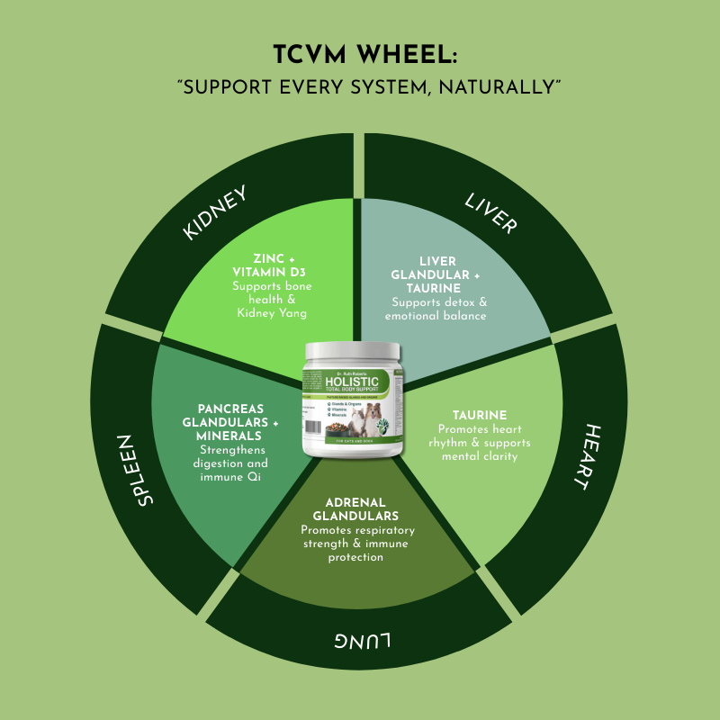 Holistic Total Body Support – Multivitamin & Glandular Support for Dogs and Cats Vitamins & Supplements Dr. Ruth Roberts