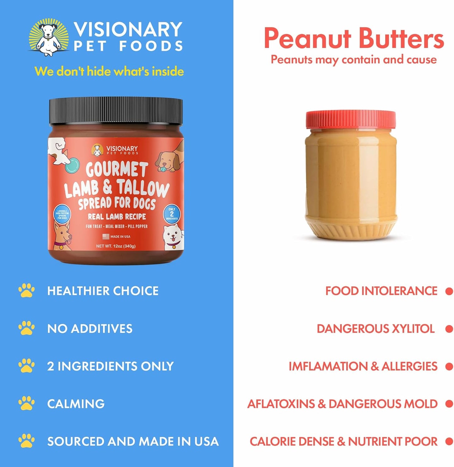 Lamb & Beef Tallow Dog Meat Spread – High-Protein, Low-Carb Keto Treat | 12oz Jar Dog Treat Visionary Pet Foods