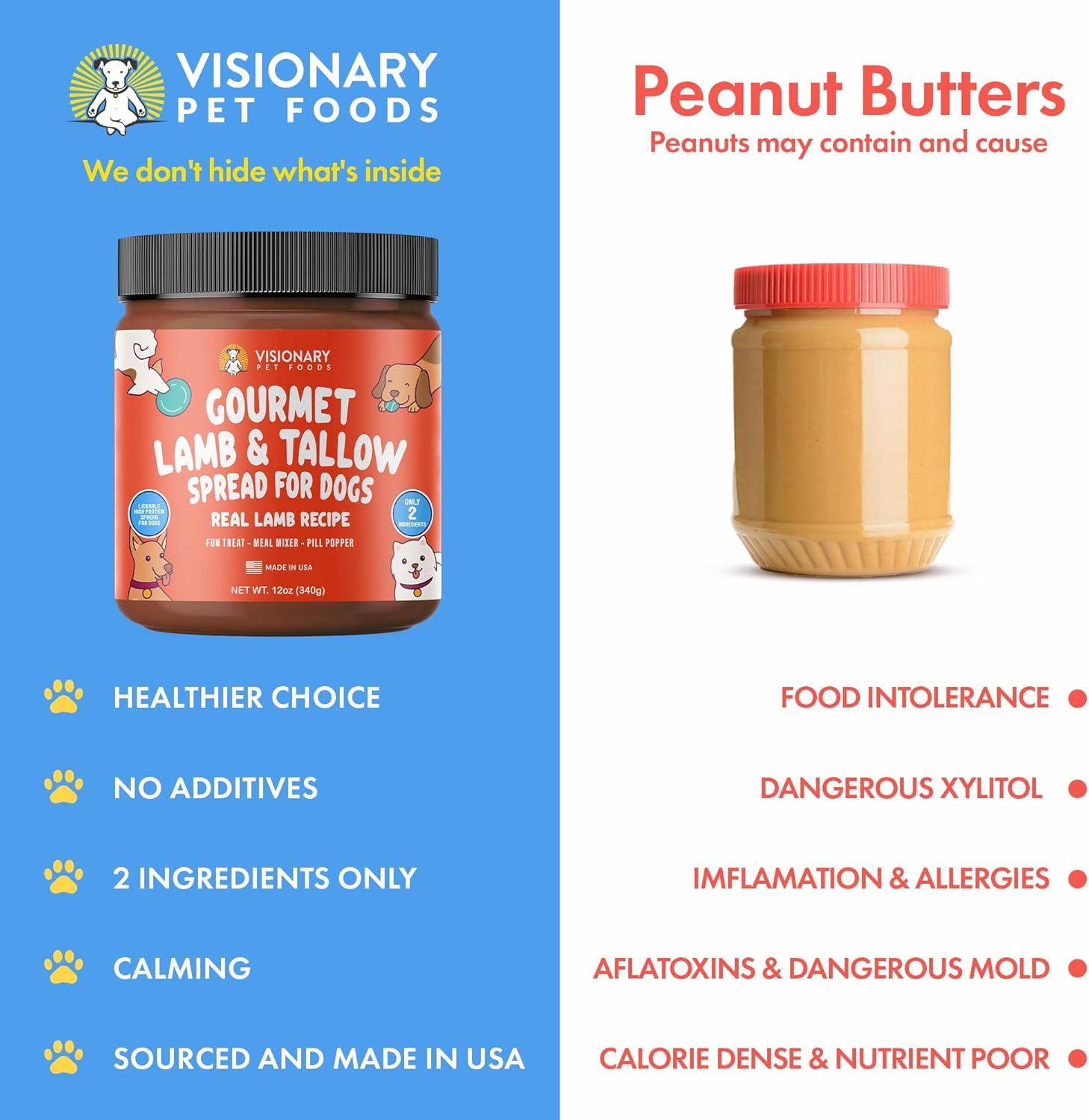 Lamb & Beef Tallow Dog Meat Spread – High-Protein, Low-Carb Keto Treat | 12oz Jar Dog Treat Visionary Pet Foods