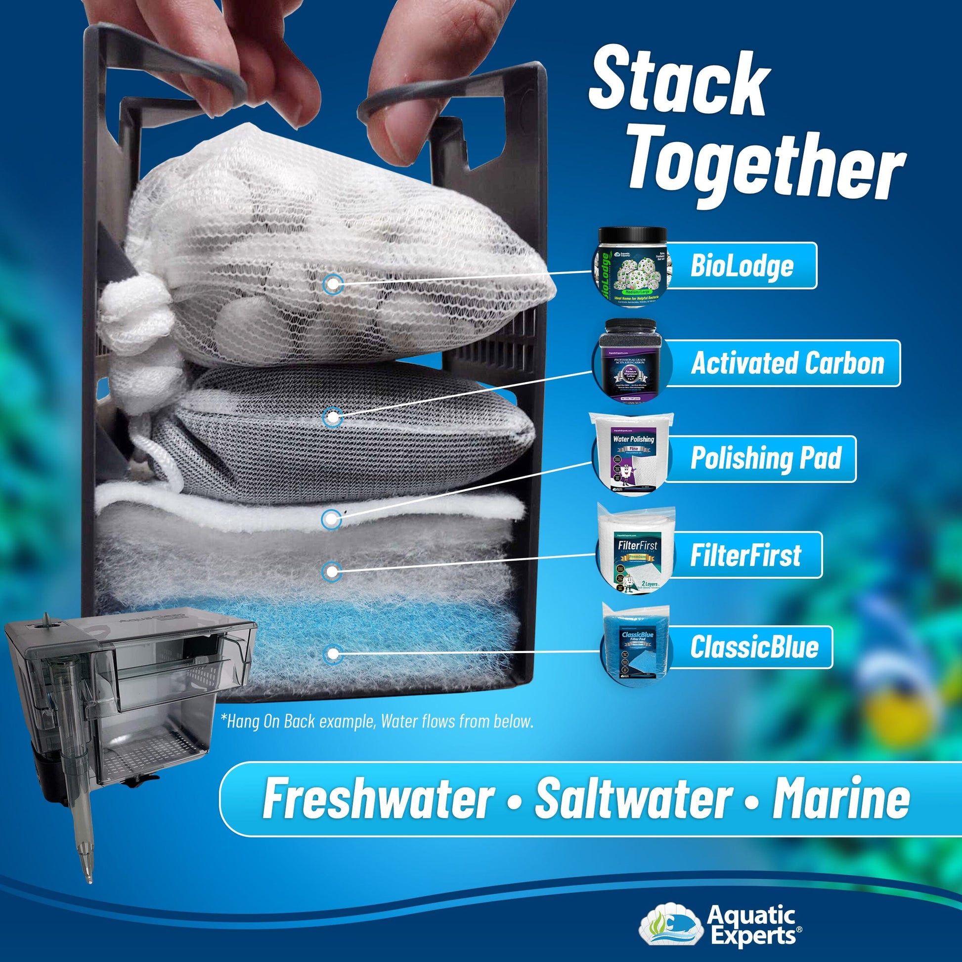 Aquarium Bundle - ClassicBlue 12"x72" + FilterFirst 12"x72" + Polishing Filter Pad 100 Micron - 1 pack Aquatic Experts