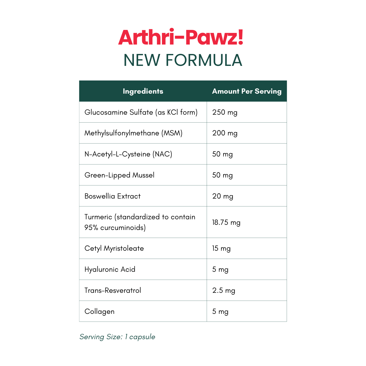 Arthri-Pawz – with Glucosamine for Cats and Dogs Joint Support Dr. Ruth Roberts