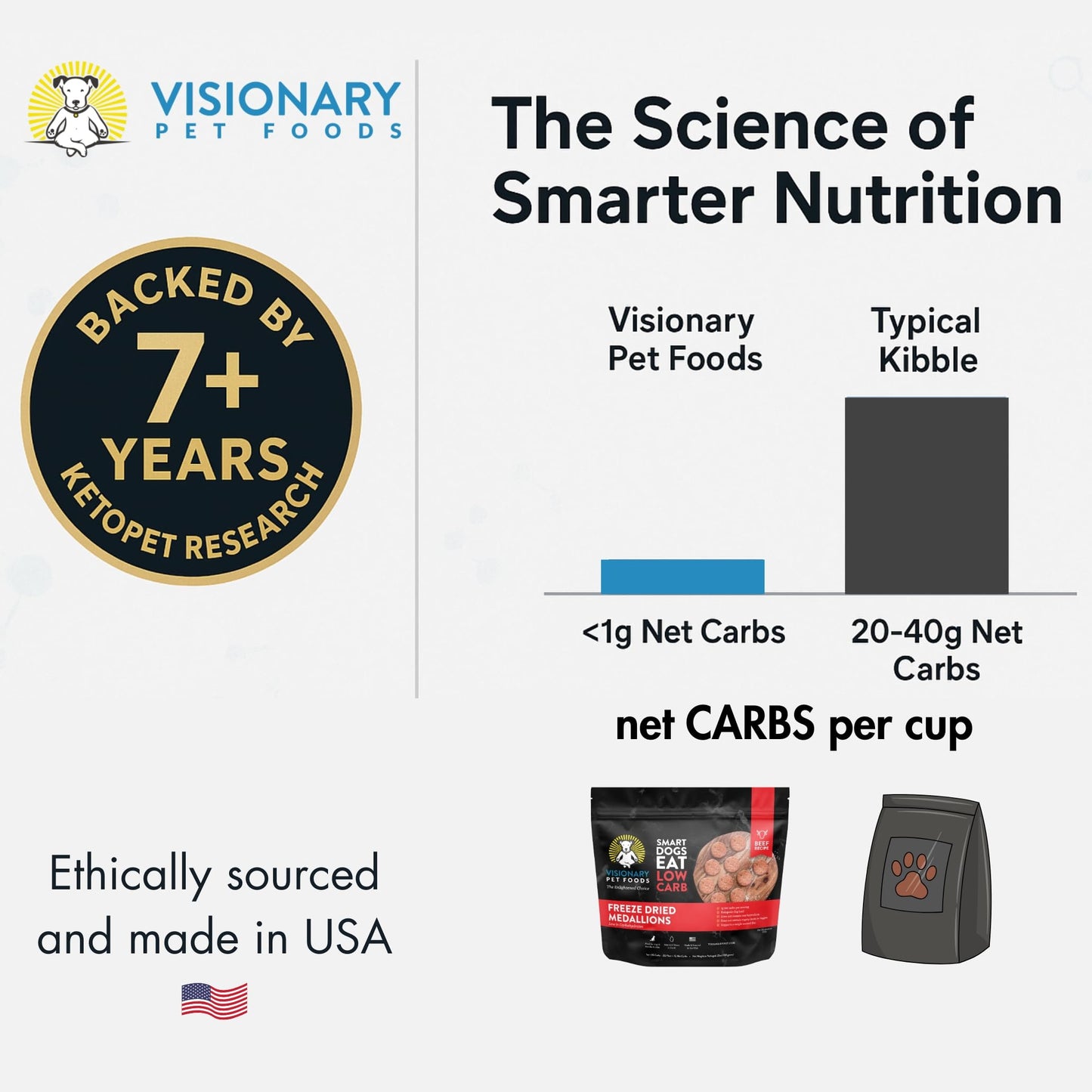 Freeze Dried Food | Beef Recipe | 25oz Bag Dog Food Visionary Pet Foods