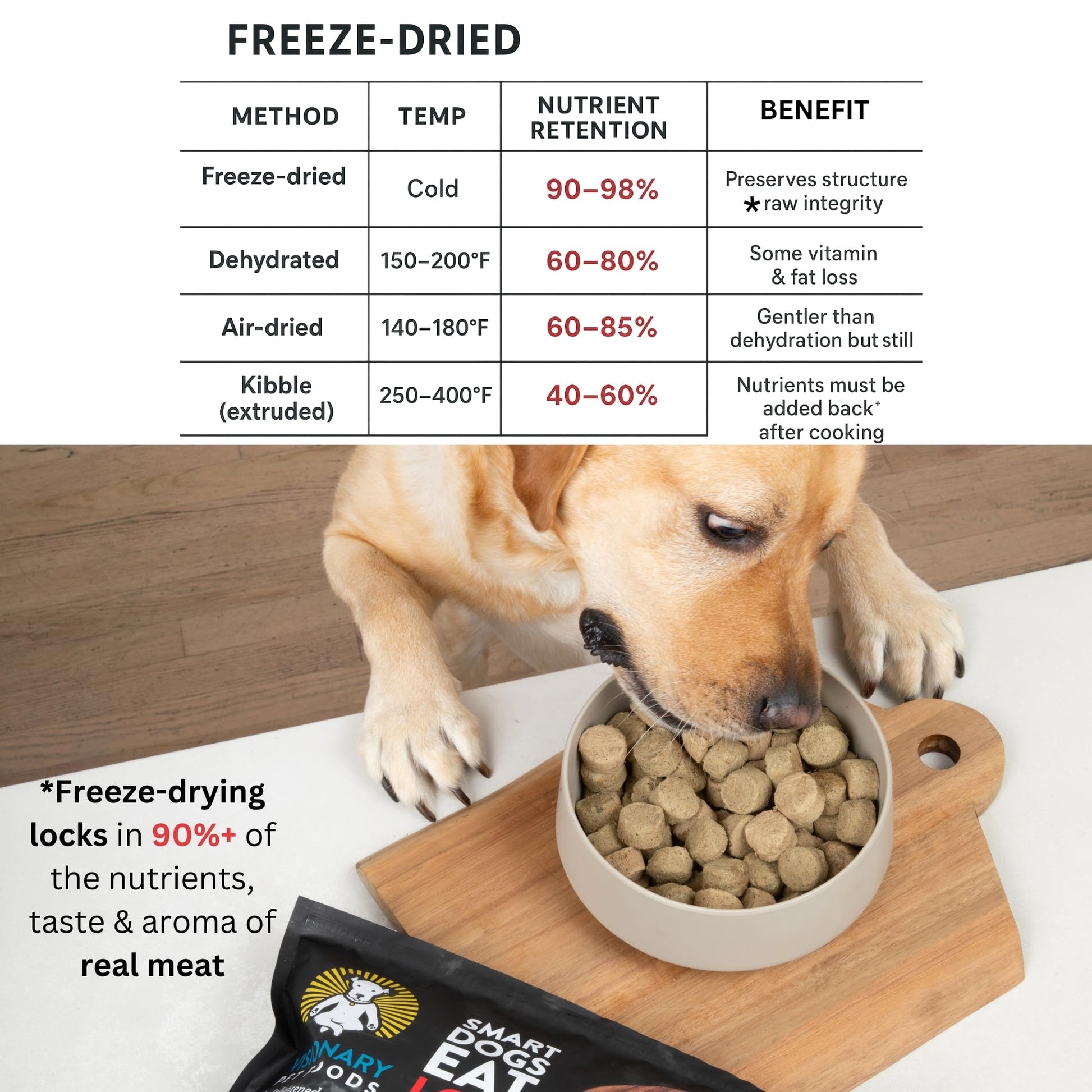 Freeze Dried Food | Beef Recipe | 25oz Bag Dog Food Visionary Pet Foods