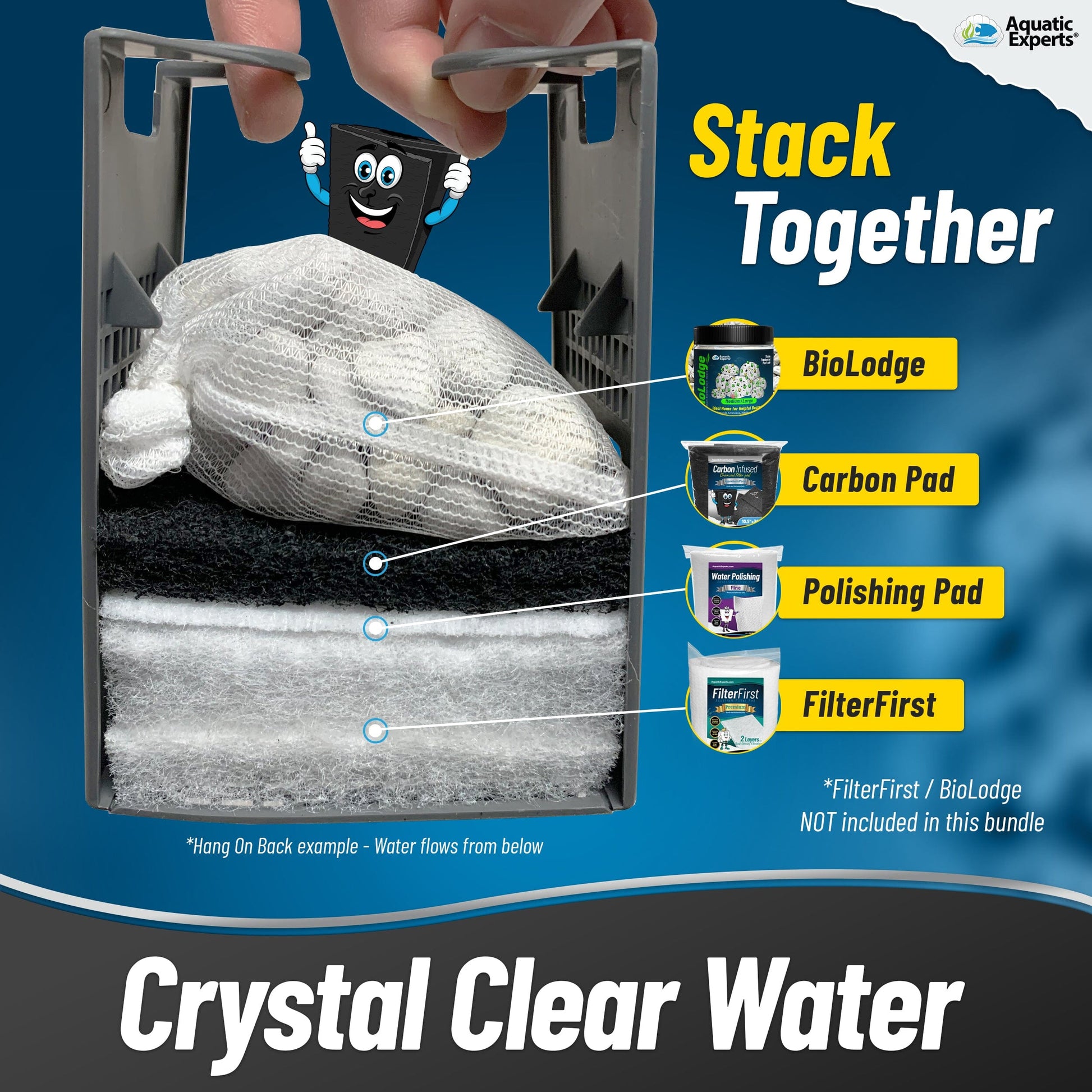 Aquarium Bundle - Carbon Pad Bundle - Carbon Pad Filter 10.5" x 36" & Water Polishing Pad 24" x 36" 100 Micron - 1 pack Bundles Aquatic Experts