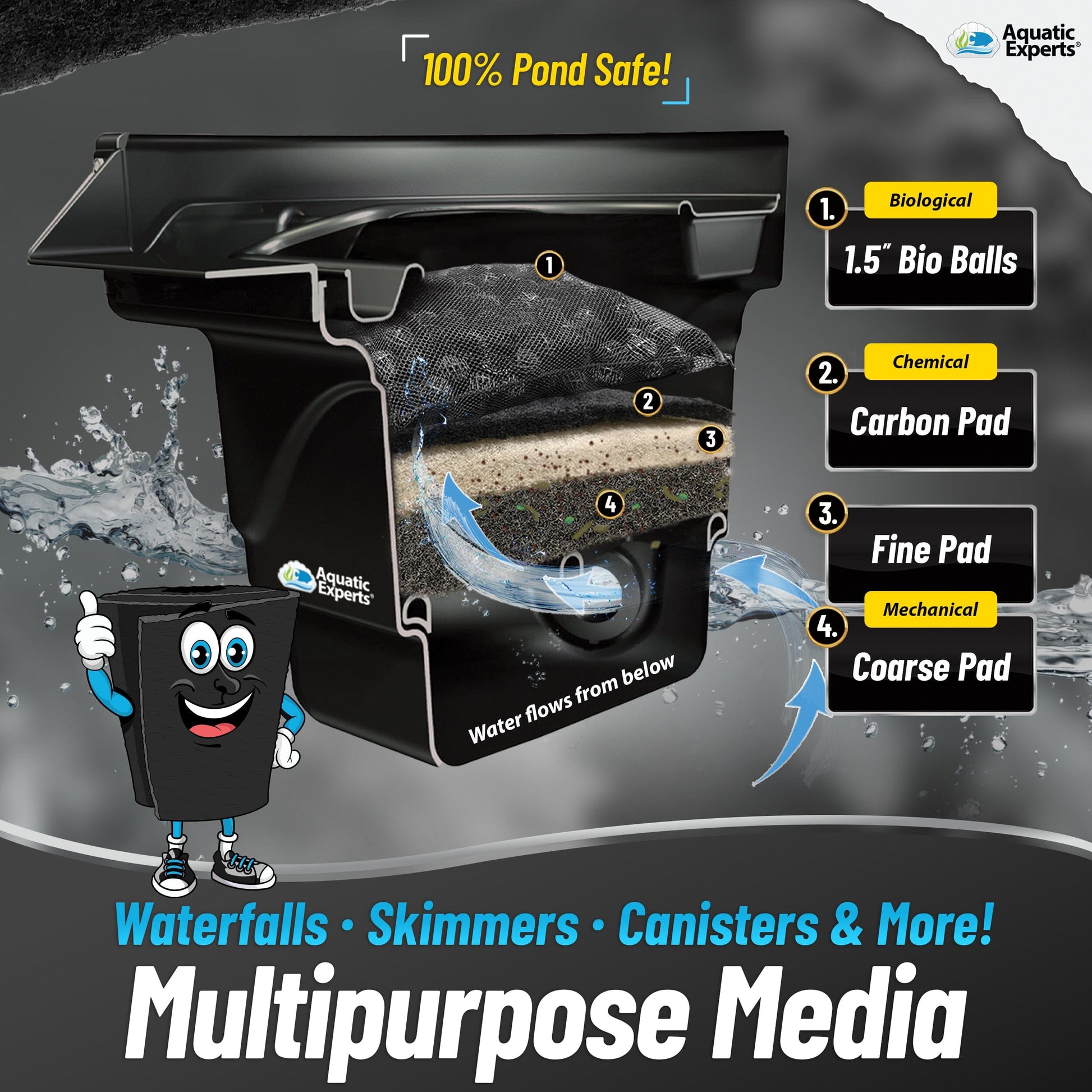 Aquatic Experts Aquarium Carbon Filter Pad - Premium Activated Carbon Filter Pads for Crystal Clear Aquariums Filter Pad Aquatic Experts