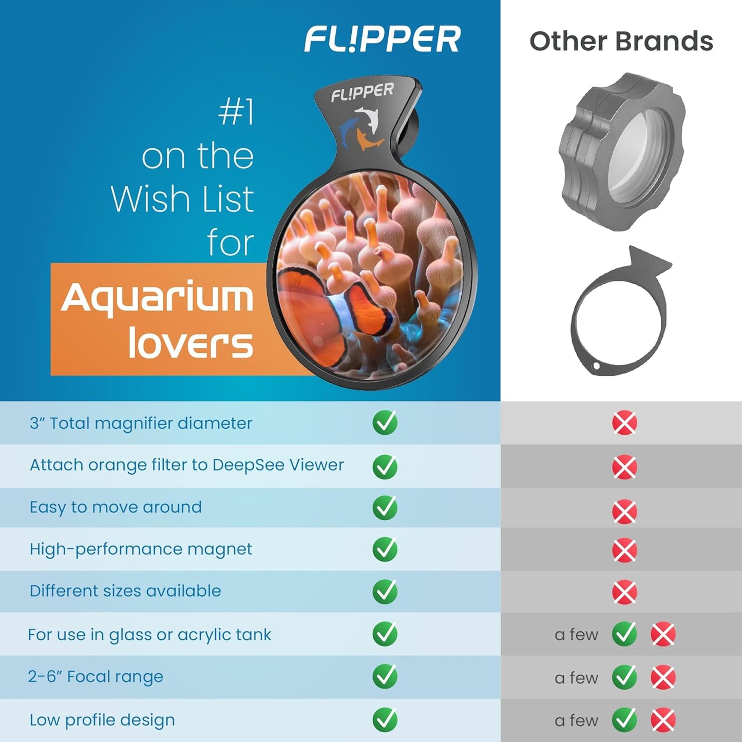 DeepSee Viewer Black Nano 3" Aquarium Viewer Flipper Aquarium Products