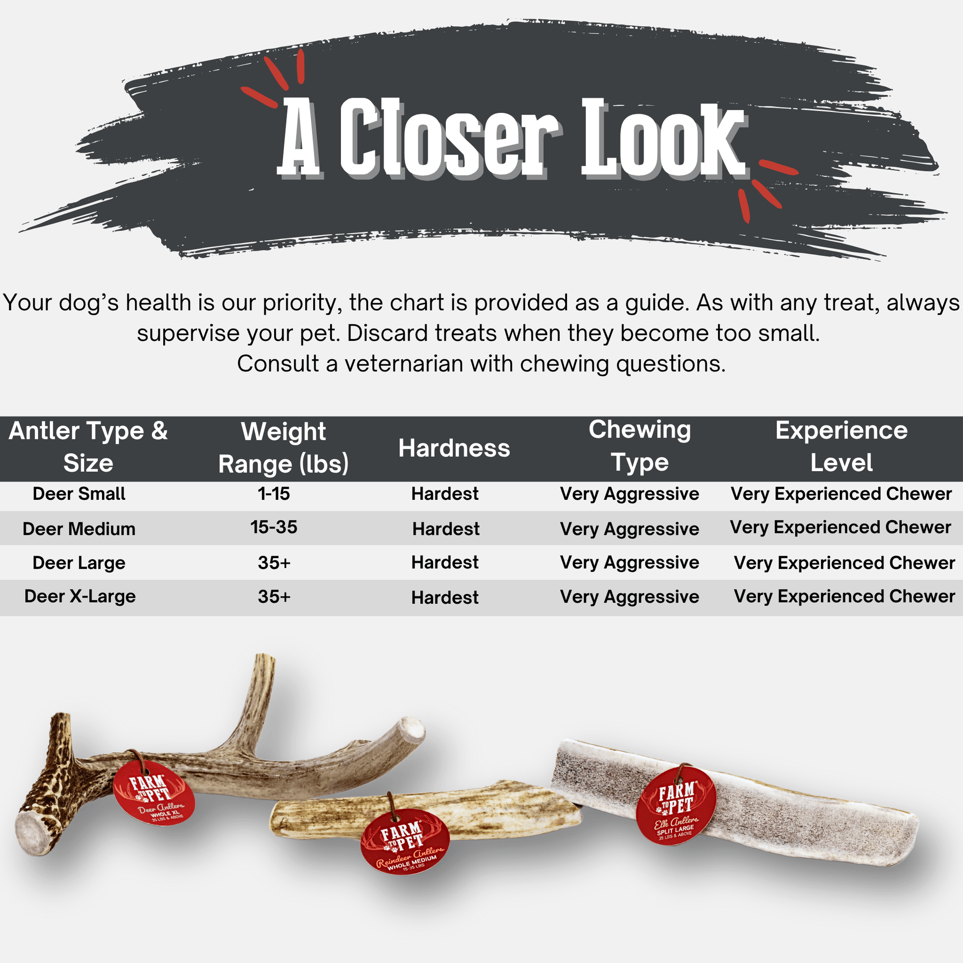 Deer Antler Dog Chews | Organic Chews for Dogs Antler Dog Chew Farm To Pet