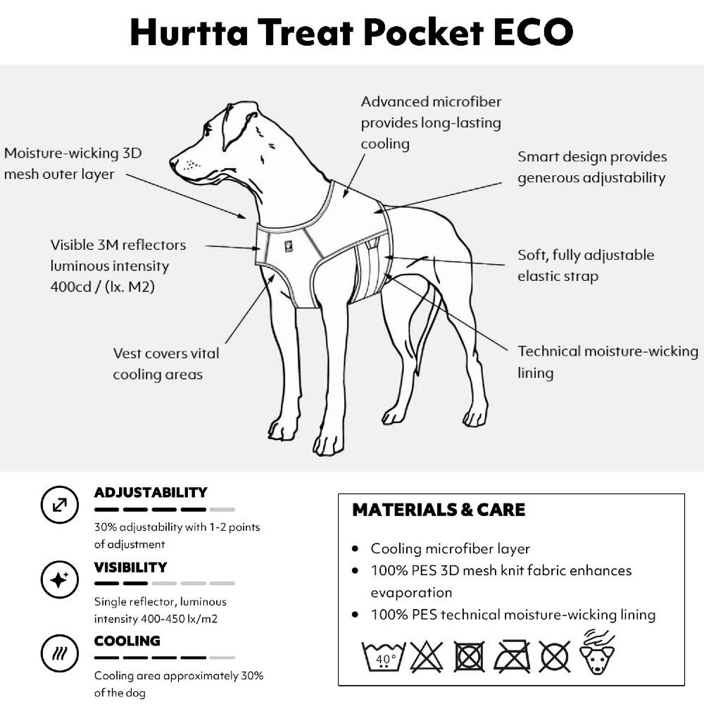 Illustration of the Hurtta Treat Pocket ECO with material and specifications