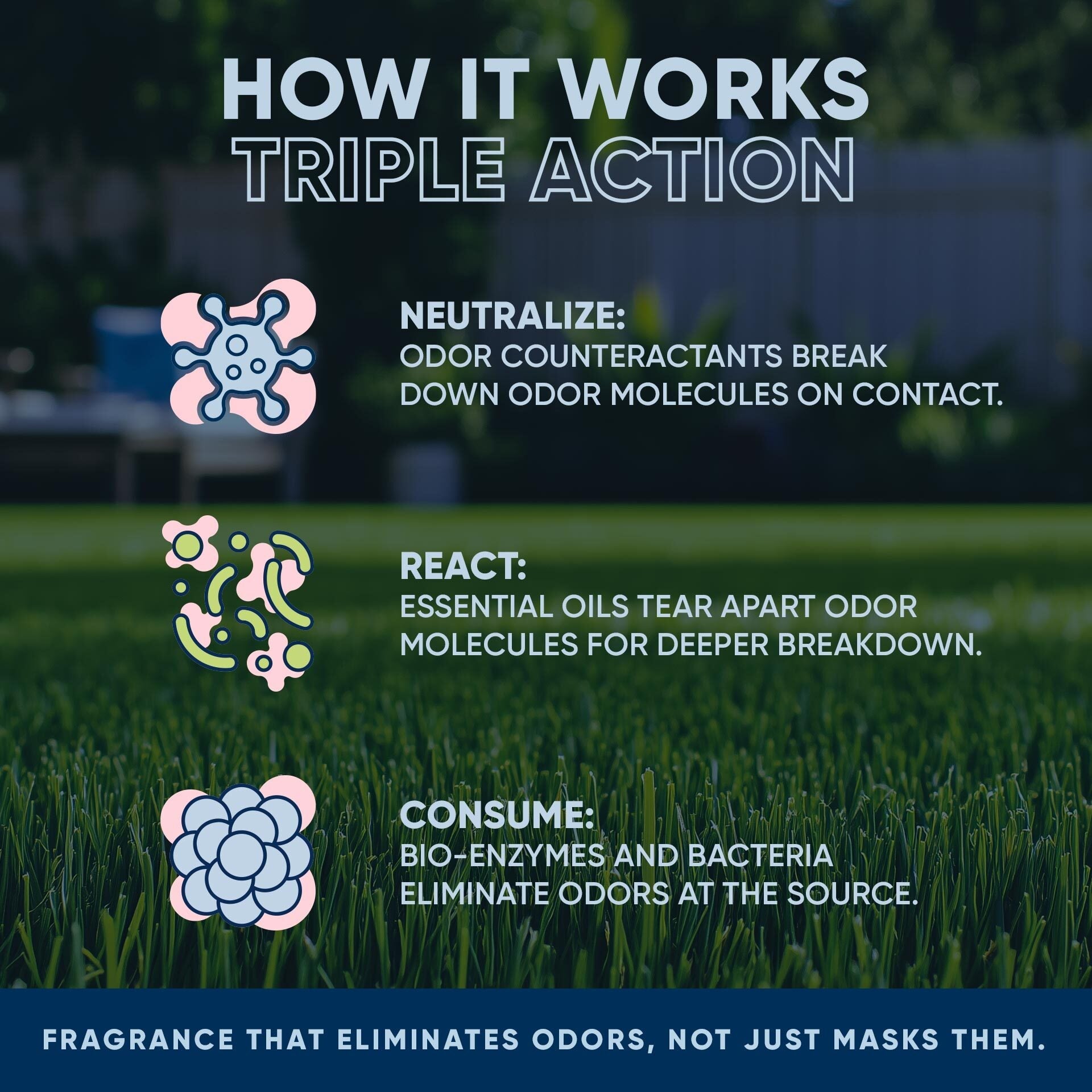 Outdoor Odor Eliminator Pet & Animal > Outdoor Odor EcoStrong