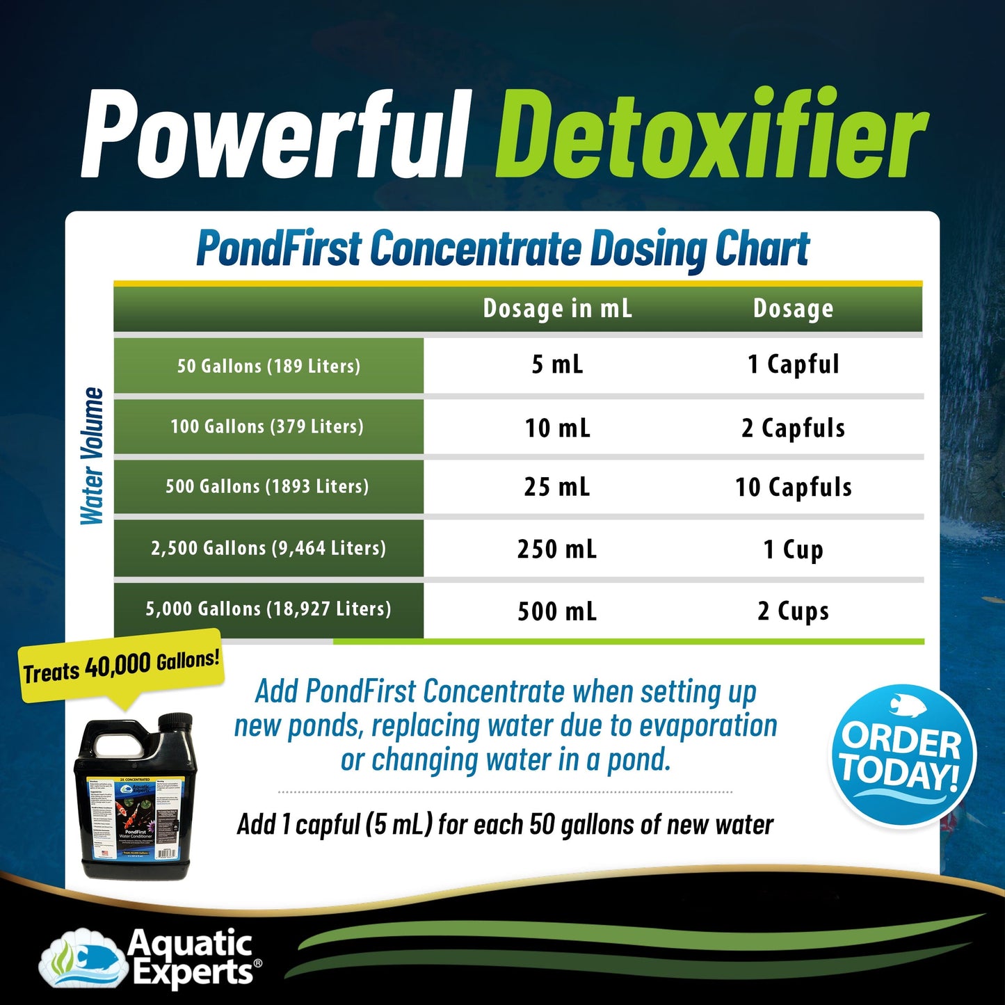 PondFirst - Concentrated Instant Dechlorinator for Fish Ponds, Makes Water Safe for Koi and Goldfish, Made in The USA Water Conditioner Aquatic Experts