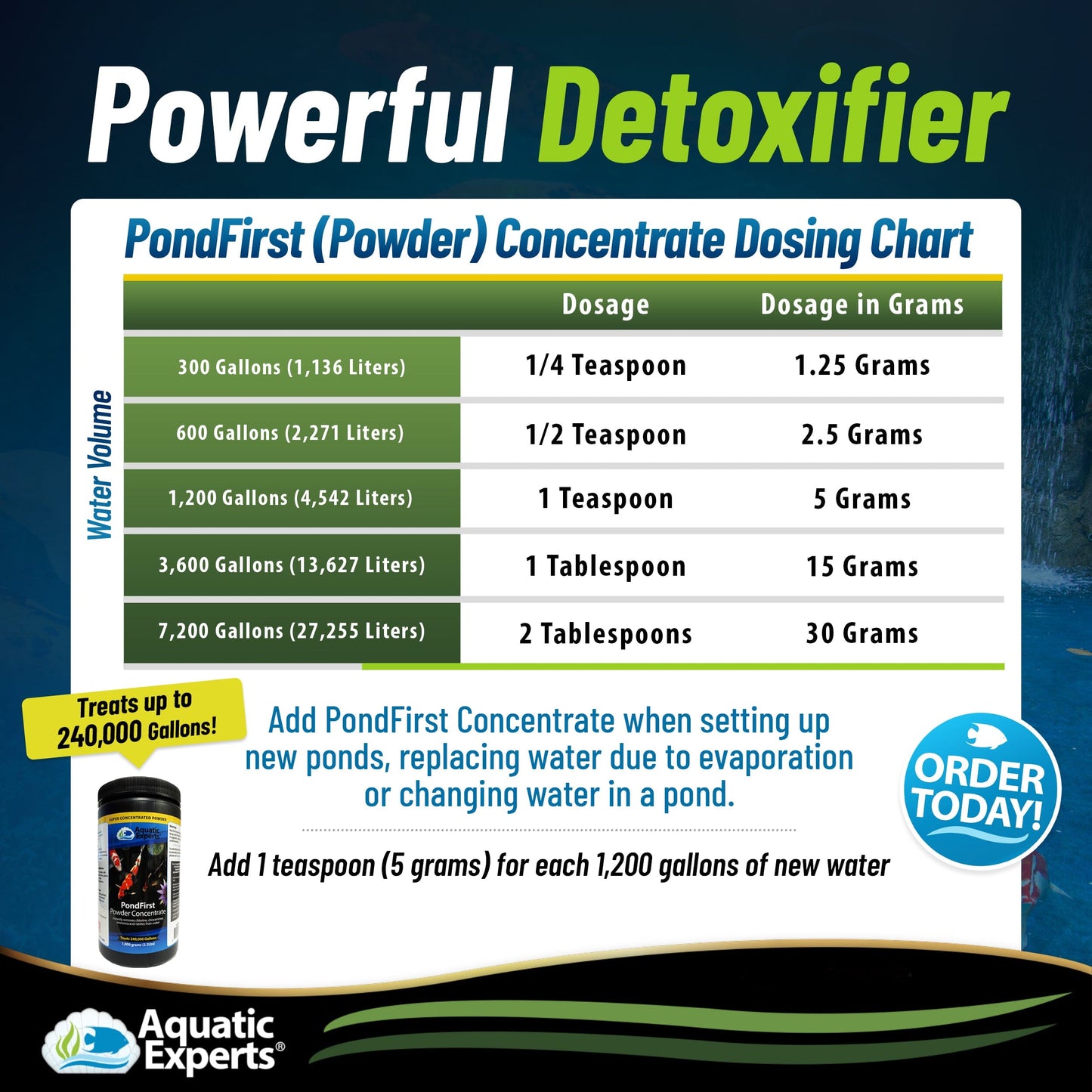 PondFirst - Concentrated Instant Dechlorinator for Fish Ponds, Makes Water Safe for Koi and Goldfish, Made in The USA Water Conditioner Aquatic Experts