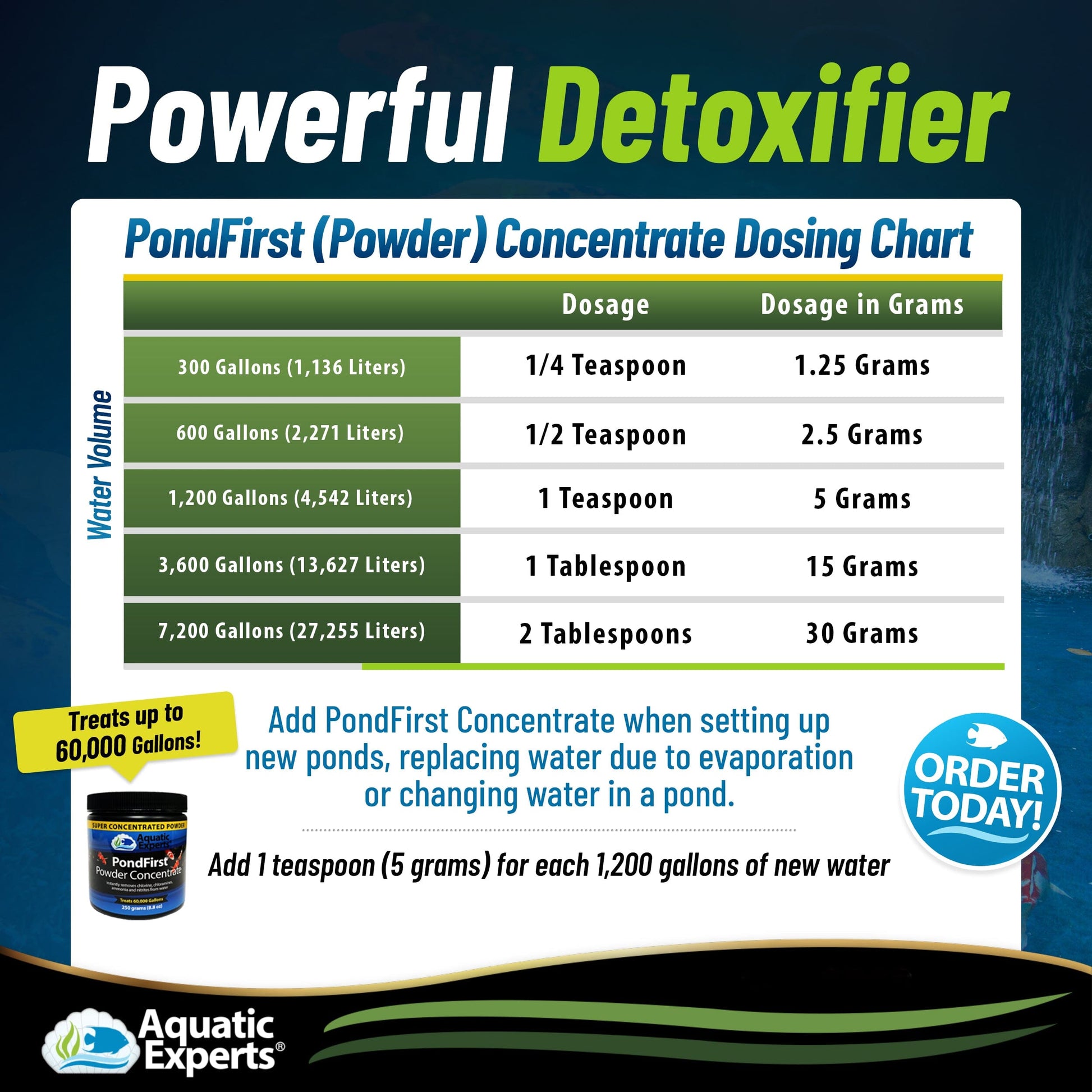 PondFirst - Concentrated Instant Dechlorinator for Fish Ponds, Makes Water Safe for Koi and Goldfish, Made in The USA Water Conditioner Aquatic Experts