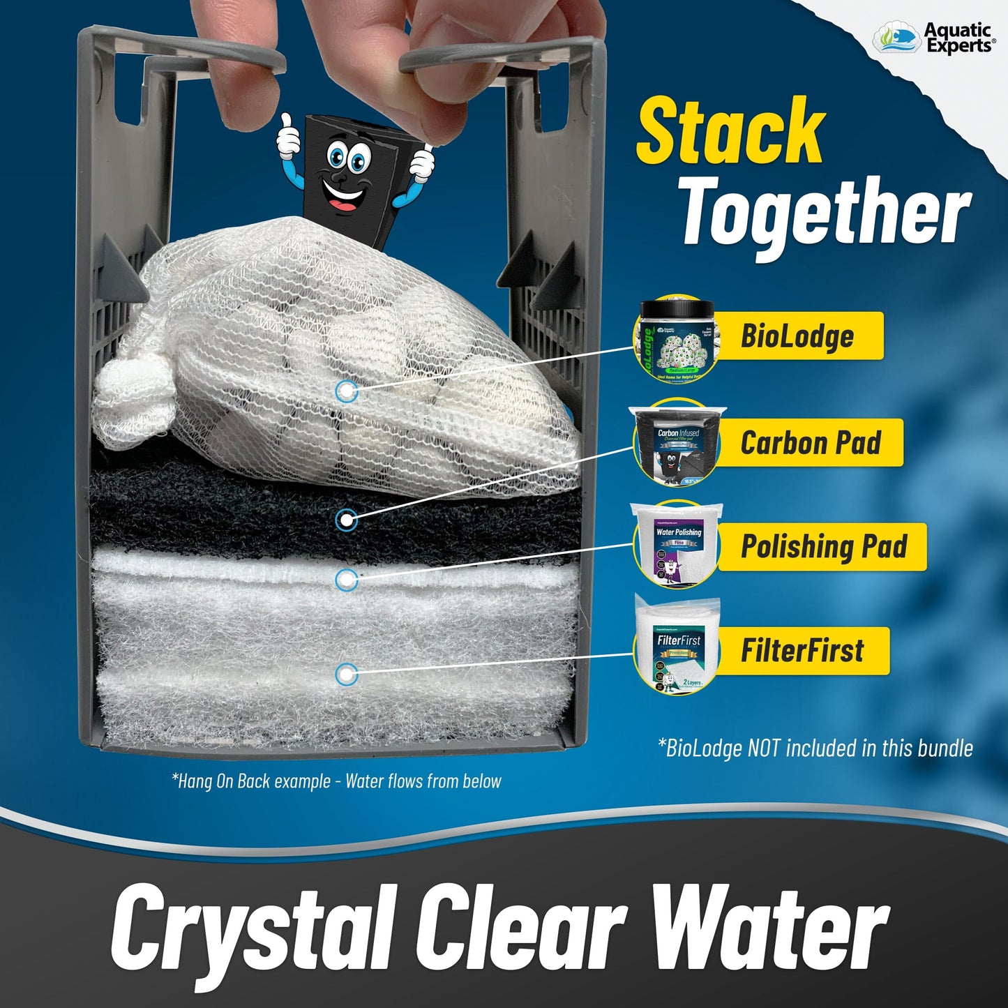 Aquarium Bundle - Carbon Filter 10.5"x36" + FilterFirst 12"x72"+ Polishing Pad 100 Micron Bundle Filter Pad Aquatic Experts