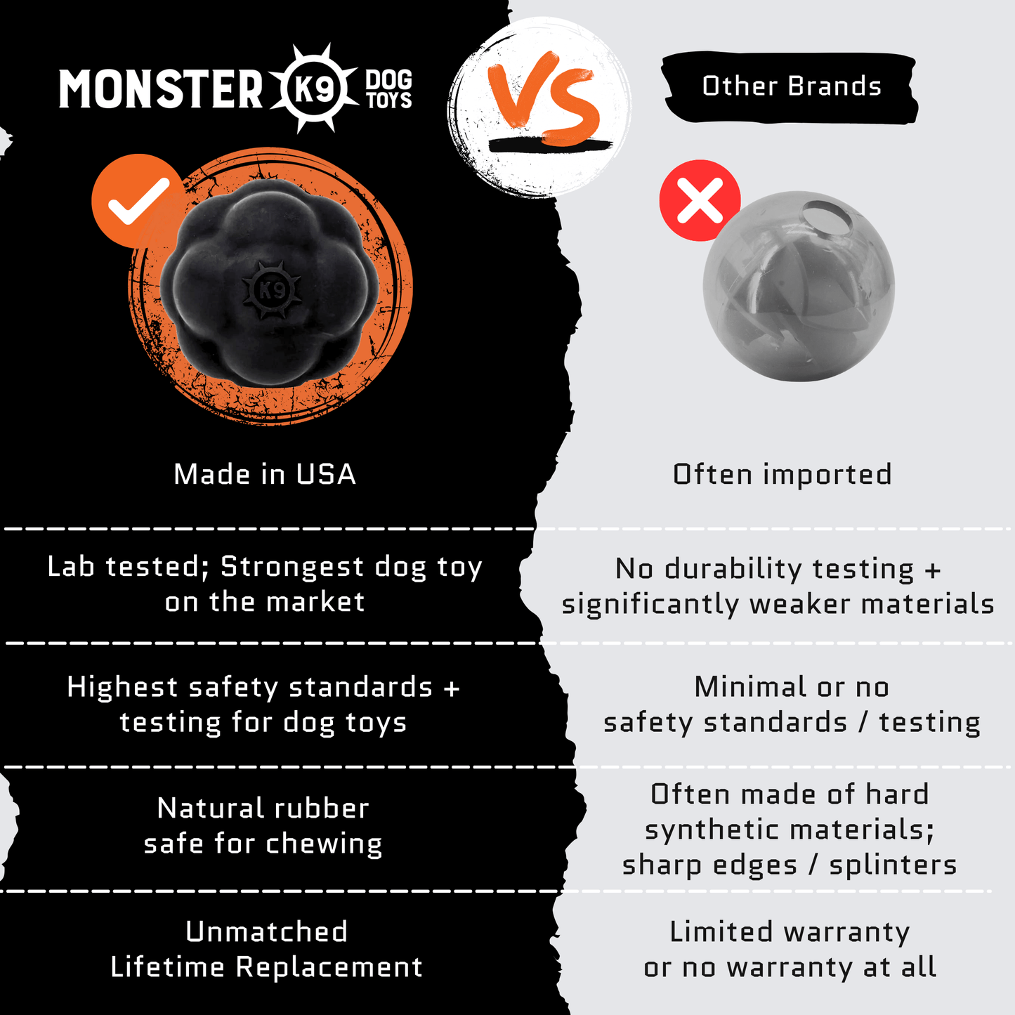 Rumble Ball Monster K9 Dog Toys